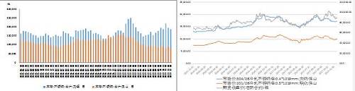 國內(nèi)不銹鋼庫存出現(xiàn)回落、不銹鋼與鎳市價(jià)格均上漲