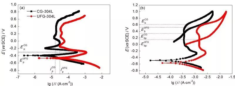 201不銹鋼,無錫不銹鋼,304不銹鋼板,321不銹鋼板,316L不銹鋼板,無錫不銹鋼板 201不銹鋼,無錫不銹鋼,304不銹鋼板,321不銹鋼板,316L不銹鋼板,無錫不銹鋼板
