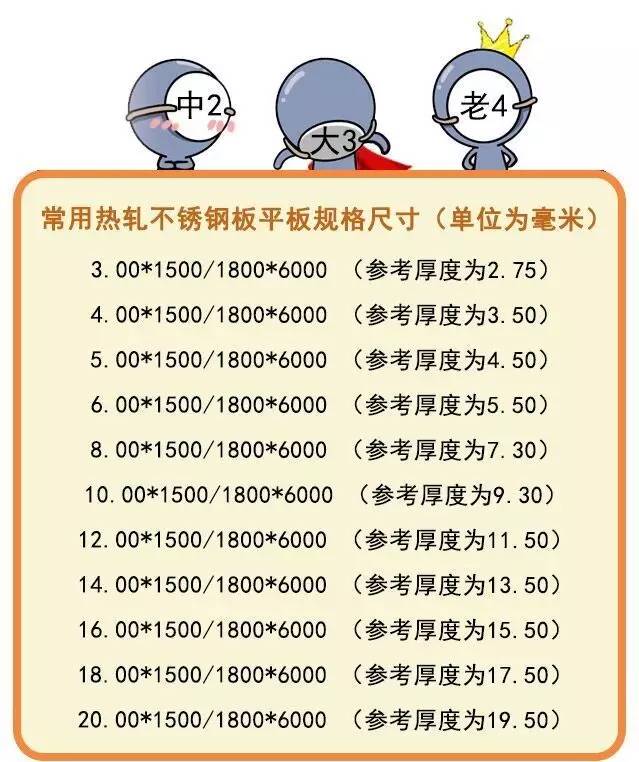 無錫不銹鋼板價格,201不銹鋼,無錫不銹鋼,304不銹鋼板,321不銹鋼板,316L不銹鋼板,無錫不銹鋼板 無錫不銹鋼板價格,201不銹鋼,無錫不銹鋼,304不銹鋼板,321不銹鋼板,316L不銹鋼板,無錫不銹鋼板